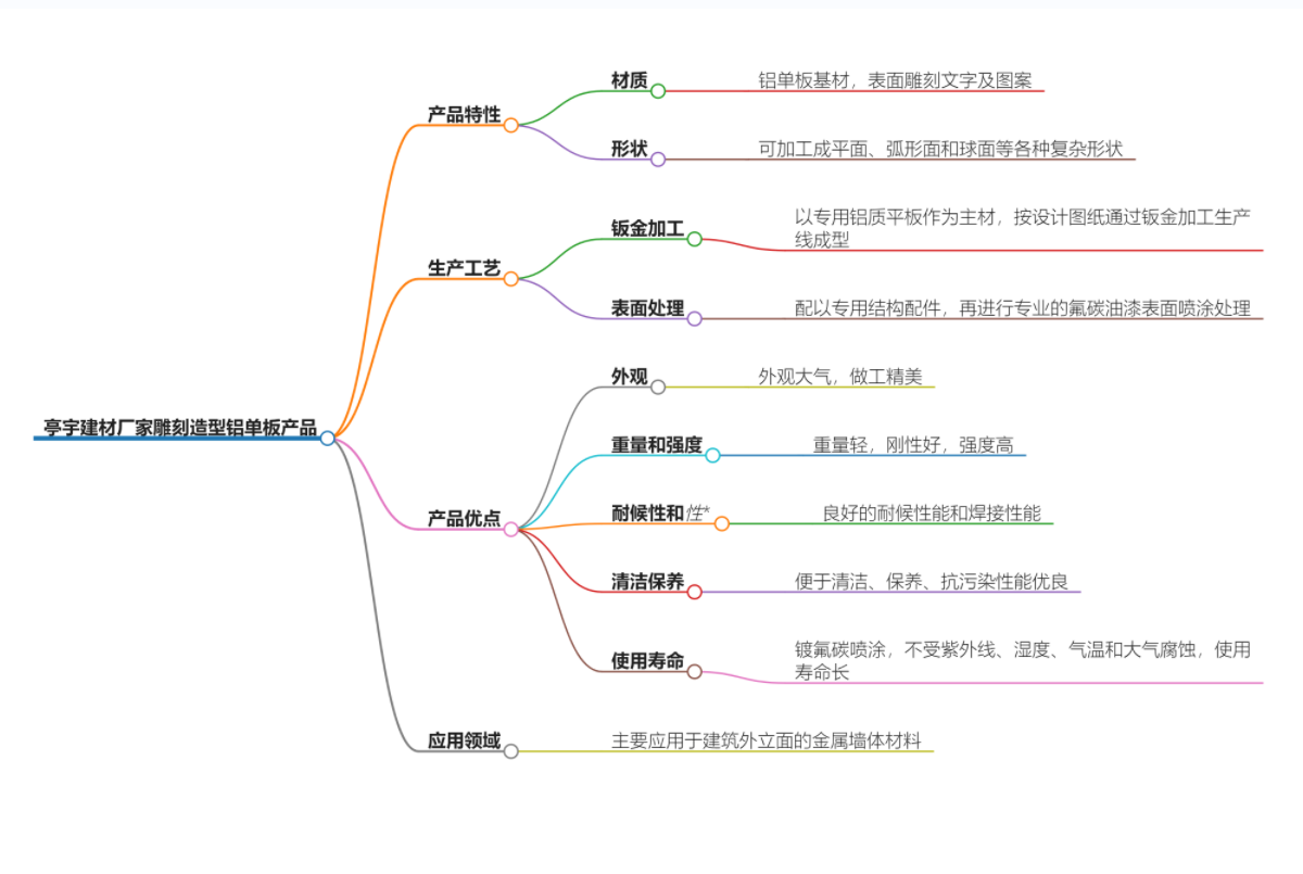 雕刻造型鋁單板.jpg